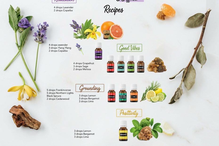 Essential Oil Diffuser Blends for Sleep and Relaxation | Calm Your Mind Naturally | Aromatic Home Wellness